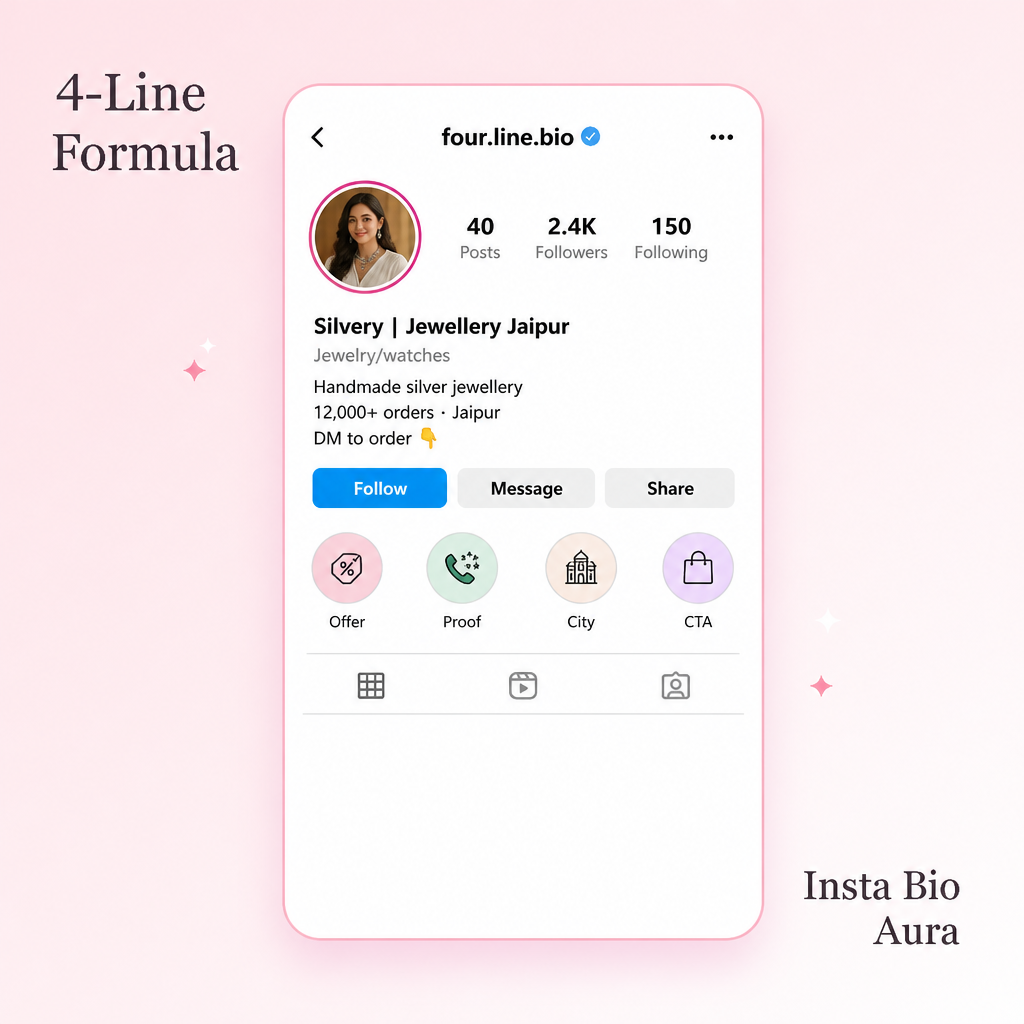 Four-line Instagram business bio formula with offer proof city and CTA